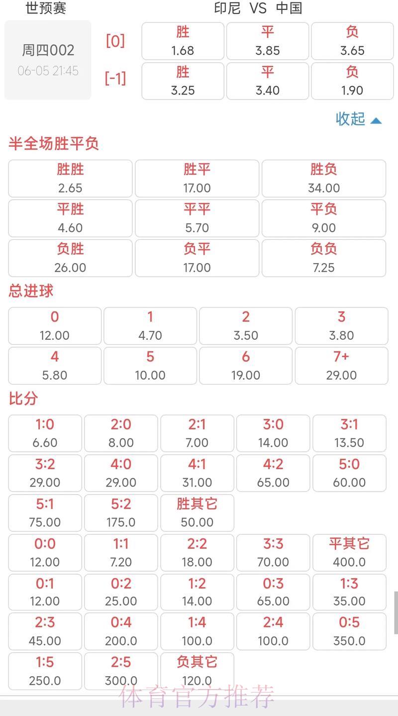世界杯投注必看：怎样挑选高赔率且表现稳定的球队