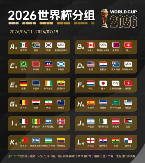 2026年世界杯赛事深度数据统计与综合分析