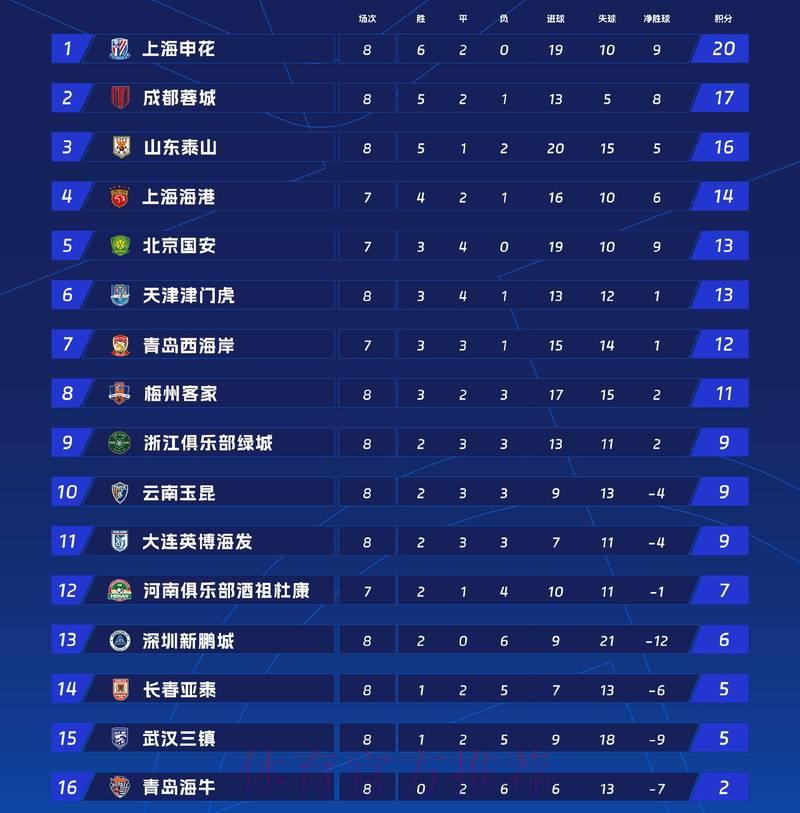 世界杯积分滚球榜单