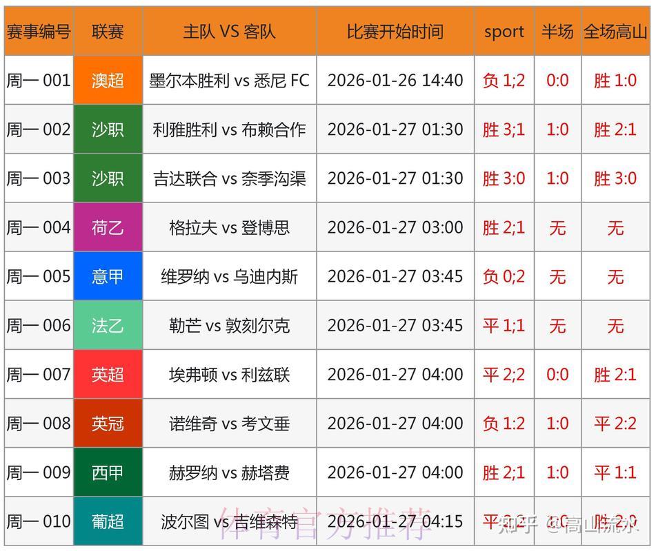 世界杯预测大比拼：权威专家与草根球迷的判断谁更准？