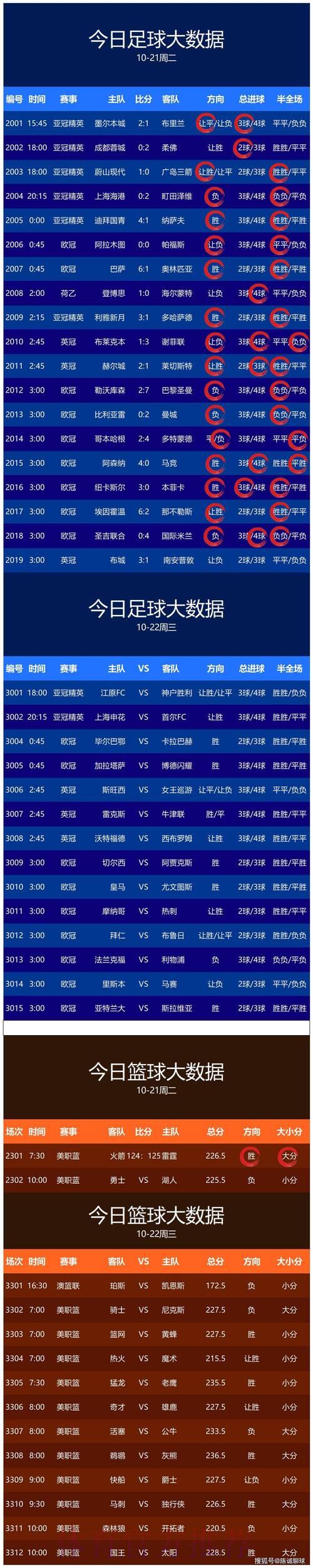 世界杯预测大比拼：权威专家与草根球迷的判断谁更准？