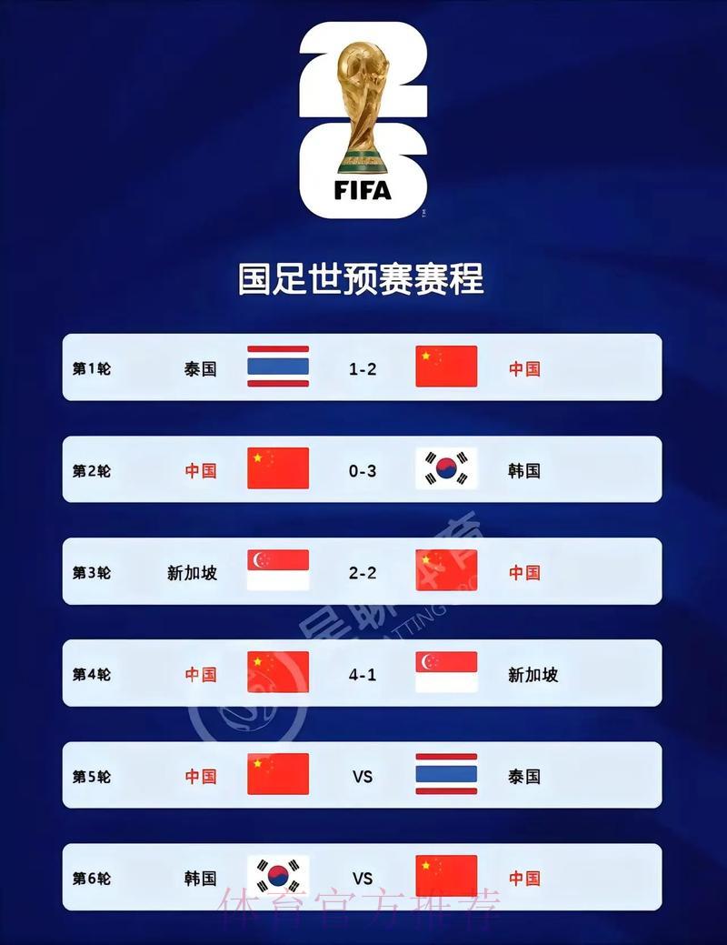 世界杯赛事比分权威官方平台推荐