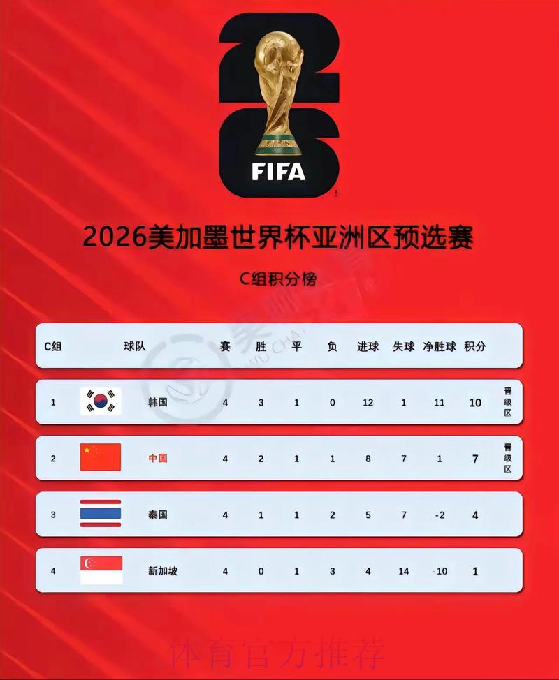 世界杯赛事比分权威官方平台推荐