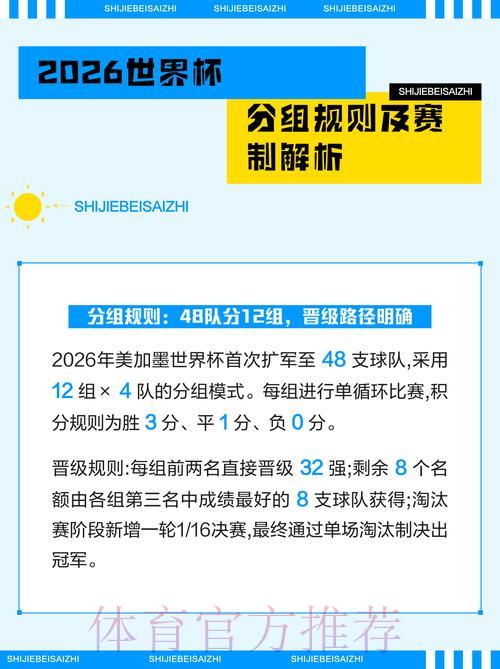 2026年世界杯竞猜指南:小组赛阶段深度解析 2026年世界杯竞猜指南:小组赛阶段深度解析