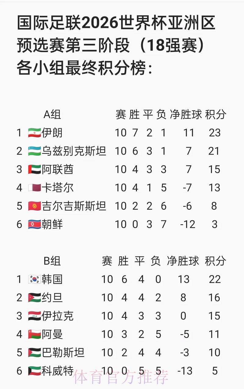2026年FIFA世界杯官方网站信息资讯