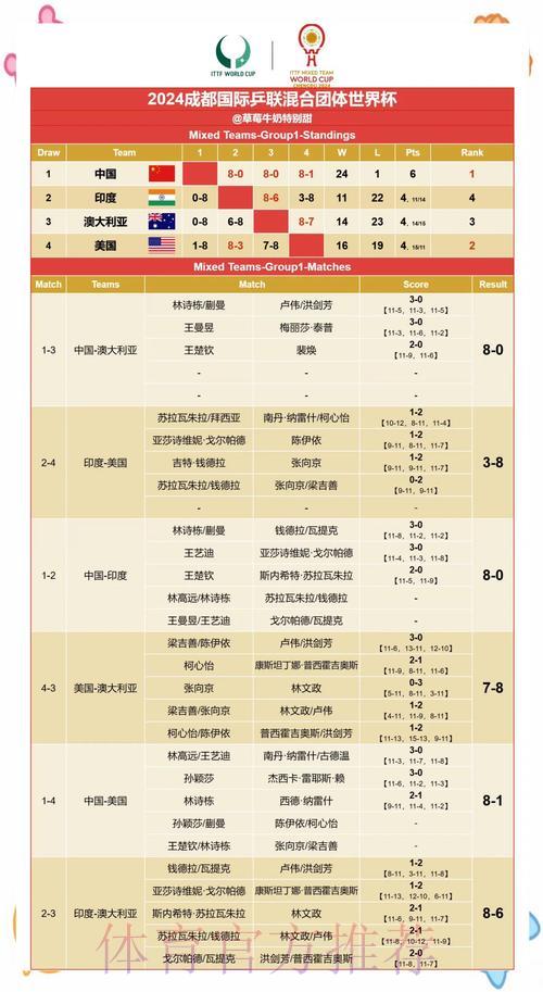 世界杯赛场风云：赛果预测与深度解析