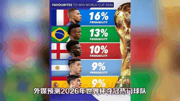 2026世界杯夺冠赔率实时动态追踪