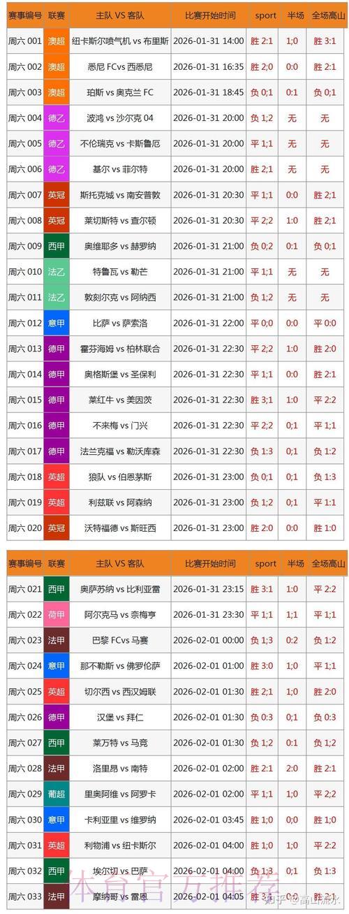 世界杯竞猜平台:专家指导助您轻松预测赛果 世界杯竞猜平台:专家指导助您轻松预测赛果