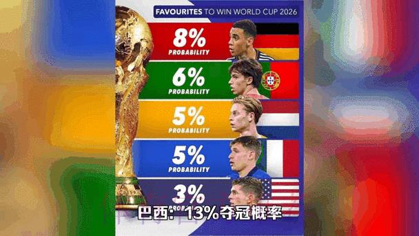2026世界杯竞猜赔率实时动态深度解读 2026世界杯竞猜赔率实时动态深度解读